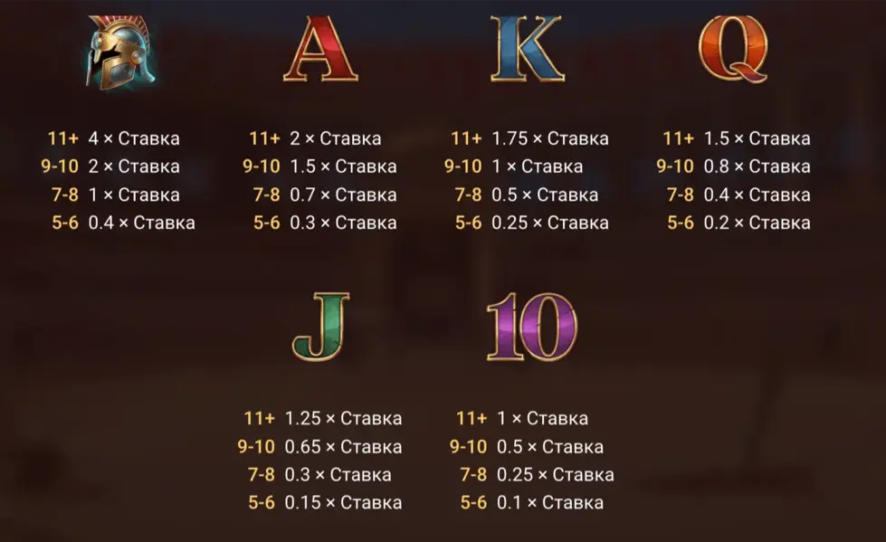 Battle Rage слот RTP